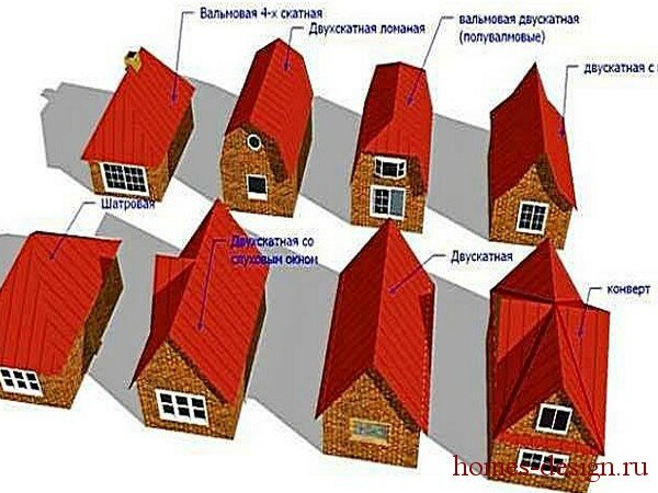 виды скатов крыш